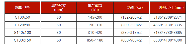 干粉砂漿制砂機價格 干粉砂漿制砂機
